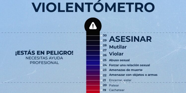 El violentómetro busca que las víctimas reconozcan su situación y busquen ayuda. / Foto: Mingob.