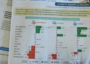 Guatemala refleja un crecimiento en el rendimiento académico de los estudiantes. /Foto: Carlos Jacinto
