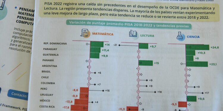 Guatemala refleja un crecimiento en el rendimiento académico de los estudiantes. /Foto: Carlos Jacinto