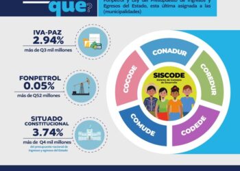 Siscode, de la SCEP.