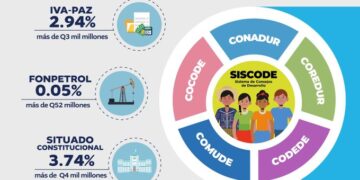 Siscode, de la SCEP.