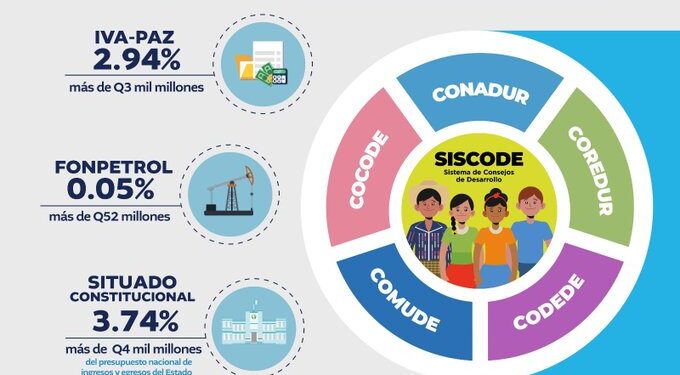 Siscode, de la SCEP.