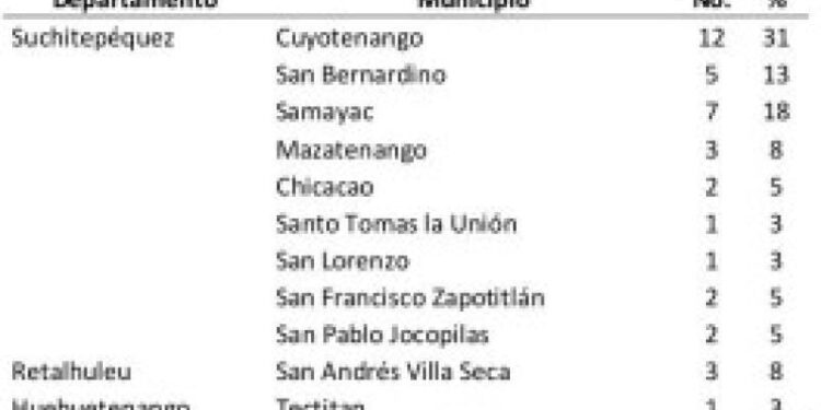 Enfermedad neurológica aguda en Guatemala: MSPAS activo en la vigilancia epidemiológica