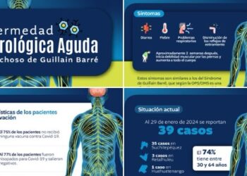 MSPAS confirma dos fallecimientos por enfermedad neurológica aguda