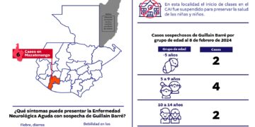 SBS: 8 niños y adolescentes han contraído la alerta epidemiológica