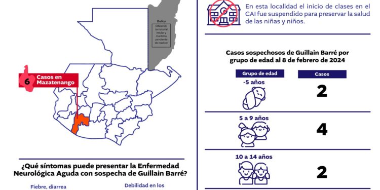 SBS: 8 niños y adolescentes han contraído la alerta epidemiológica