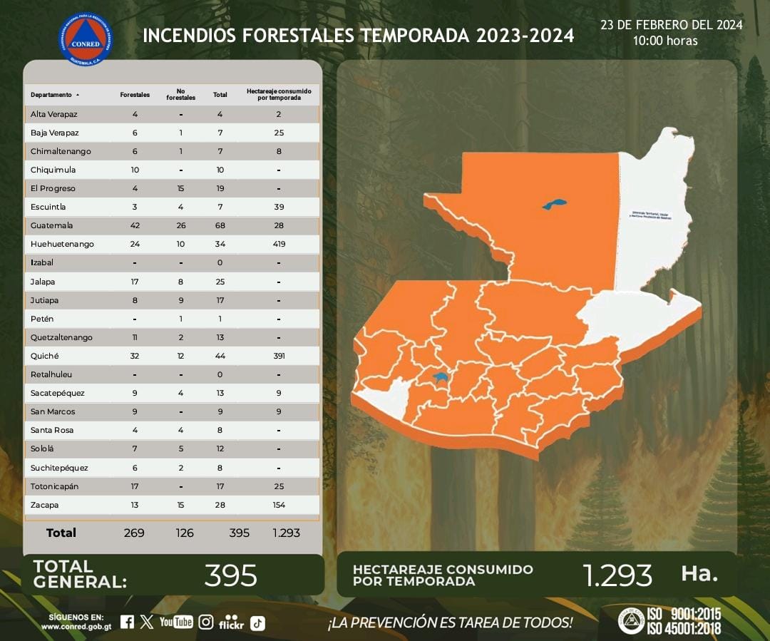 Temporada de Incendios Forestales 2023-2024.
