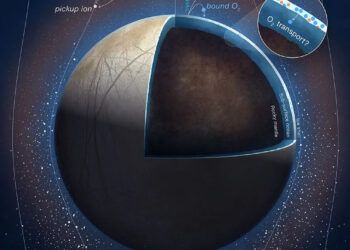 Ilustración de Europa, la luna helada de Júpiter. / Foto: NASA Europa Clipper.
