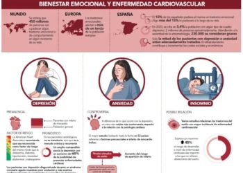 Contaminación ambiental y cardiopatía