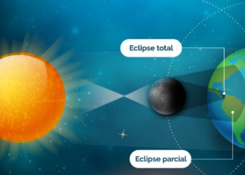 El eclipse solar del próximo lunes 8 de abril solo se observará de manera parcial en Guatemala.