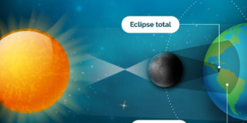 El eclipse solar del próximo lunes 8 de abril solo se observará de manera parcial en Guatemala.
