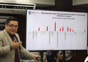 Muertes violentas de mujeres