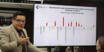 Muertes violentas de mujeres