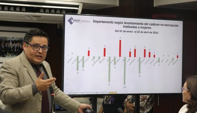 Muertes violentas de mujeres