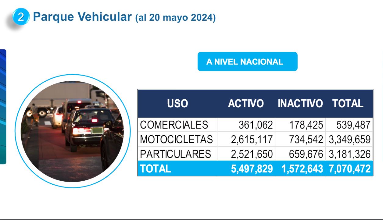 Registro del parque vehicular de la SAT 2024.