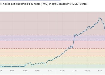 Estadísticas reflejan que la calidad del aire en Guatemala se encuentran en categoría peligrosa. /Foto: Insivumeh.