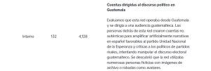 Extracto del informe de TikTok en el que se aborda a Guatemala. / Foto: TikTok.