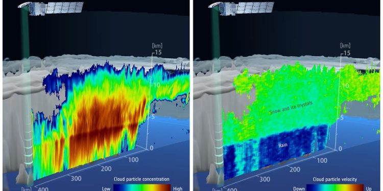Las primeras imágenes enviadas por la EarthCare revela la composición del interior de las nubes.