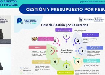 Talleres de Planificación y Presupuesto Abierto de 2025 aborda gestión y presupuesto por resultados
