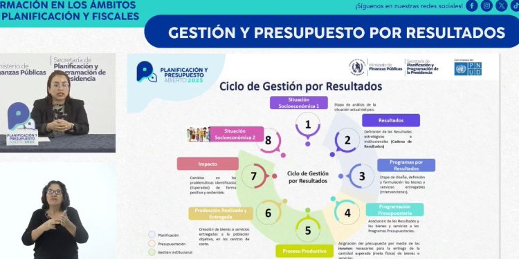 Talleres de Planificación y Presupuesto Abierto de 2025 aborda gestión y presupuesto por resultados