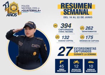 Acciones de seguridad permiten detener a 394 personas durante la semana