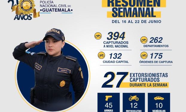 Acciones de seguridad permiten detener a 394 personas durante la semana