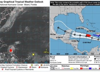 El huracán Beryl se desplaza hacia el mar Caribe con vientos de 260 km/h.