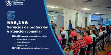 Minex amplia los servicios de atención y protección a las personas migrantes. / Foto: Minex.