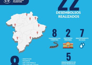 Desembolsos para proyectos en municipios del departamento de Guatemala