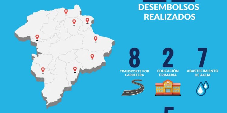 Desembolsos para proyectos en municipios del departamento de Guatemala