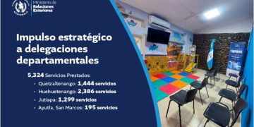 Minex brindó más de 5 mil atenciones en las delegaciones departamentales . / Foto: Minex.