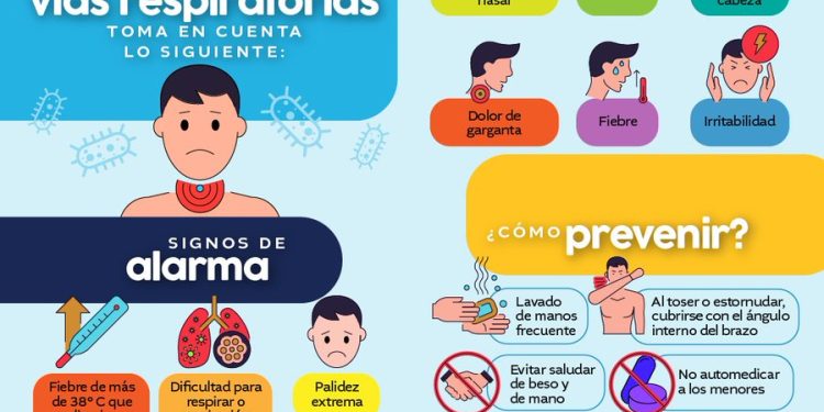 Prevención de enfermedades en vías respiratorias de las y los niños guatemaltecos./Foto: MSPAS