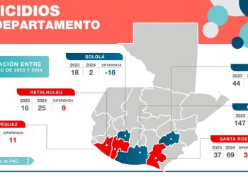 La tasa de homicidios se reduce en los primeros seis meses del actual gobierno.
