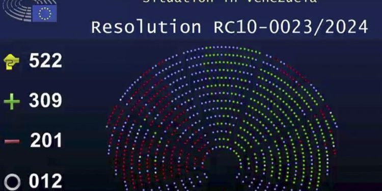 La mayoría de diputados al Parlamento Europeo votan para reconocer a Edmundo González como presidente legítimo de Venezuela.