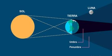 El eclipse lunar estará acompañado de una super luna. /Foto: Insivumeh.