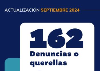 Comisión Nacional contra la Corrupción supera las 160 denuncias presentadas. / Foto: CNC.