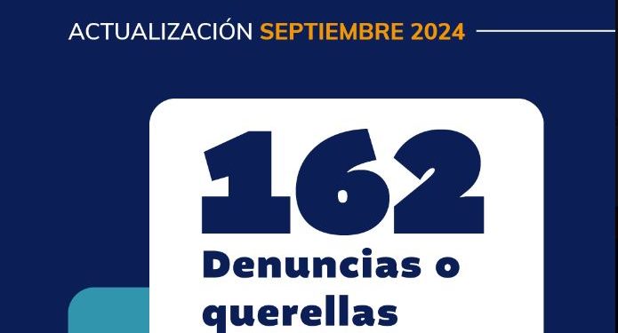 Comisión Nacional contra la Corrupción supera las 160 denuncias presentadas. / Foto: CNC.
