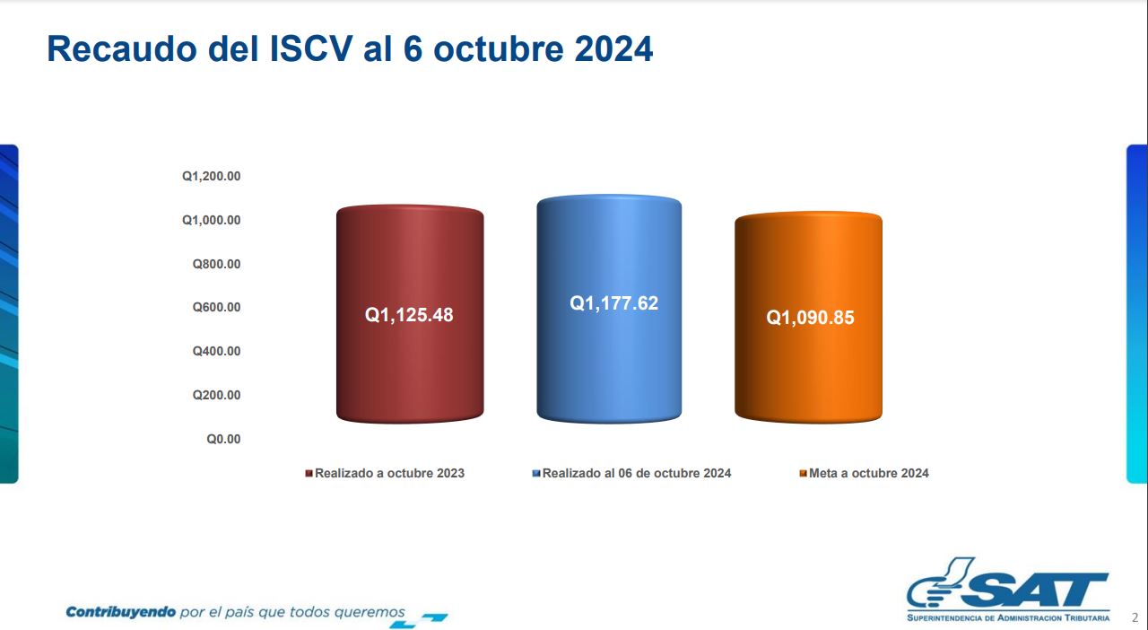 Registros de la SAT