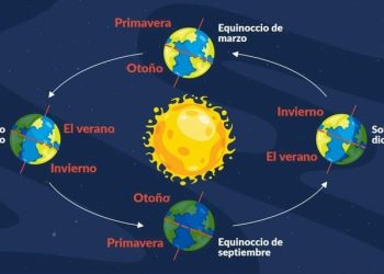 El solsticio de invierno será el último de los acontecimientos astronómicos que se producirán en los últimos meses del año. /Foto: Insivumeh