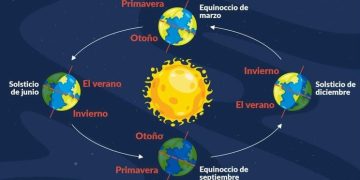 El solsticio de invierno será el último de los acontecimientos astronómicos que se producirán en los últimos meses del año. /Foto: Insivumeh