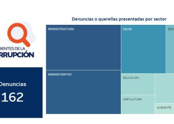 Tablero de denuncias de la CNC. / Foto: Captura de pantalla.