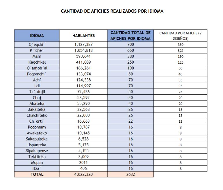 Afiches por idiomas