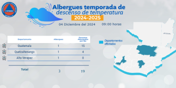 La Coordinadora Nacional para la Reducción de Desastres ha brindado albergue a 19 pobladores durante el inicio de la Temporada de frío 2024-2025.