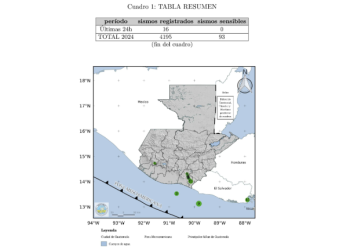 16 sismos se registraron en las últimas 24 horas en el país