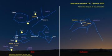 El efecto óptico de alineación planetaria se puede ver a simple vista y se prolongará por varias semanas.