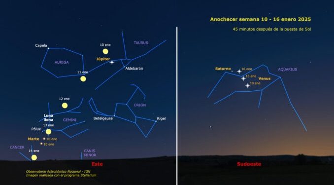 El efecto óptico de alineación planetaria se puede ver a simple vista y se prolongará por varias semanas.