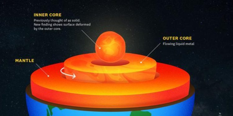 El núcleo de la Tierra es la parte más interna del planeta. / Foto: EFE.