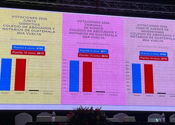 CANG elije nueva Junta Directiva, Tribunal de Honor y Comité Asesor de Inversiones. (Foto: DCA)