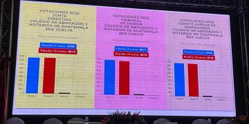 CANG elije nueva Junta Directiva, Tribunal de Honor y Comité Asesor de Inversiones. (Foto: DCA)