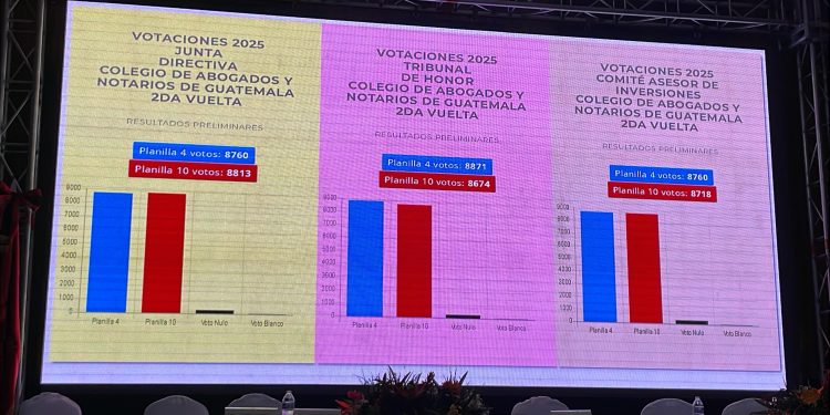 CANG elije nueva Junta Directiva, Tribunal de Honor y Comité Asesor de Inversiones. (Foto: DCA)